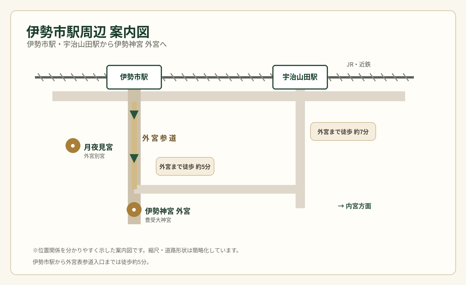 伊勢市駅・宇治山田駅・伊勢神宮外宮・月夜見宮の位置関係を示した伊勢市駅周辺案内図